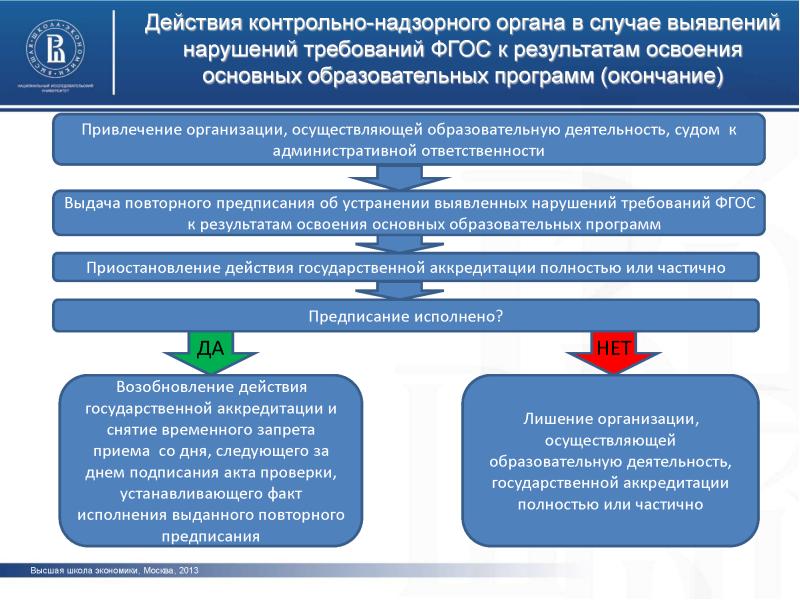 Лишение аккредитации. Срок лишения государственной аккредитации. Минимальный срок лишения государственной аккредитации в образовании. Минимальный срок лишения гос аккредитации. Минимальный срок лишения государственной аккредитации ответ.