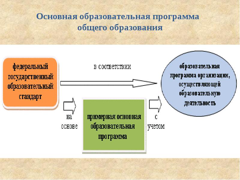 Е 1 образование