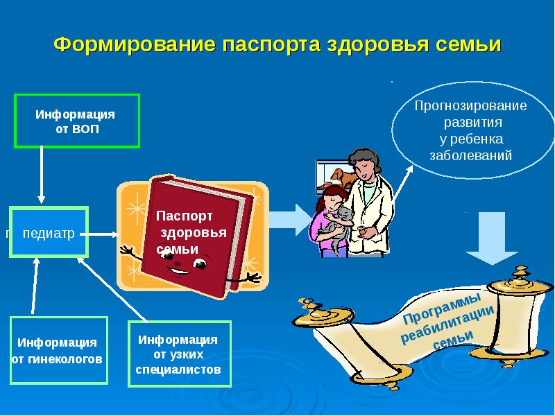 Где Купить Паспорт Здоровья