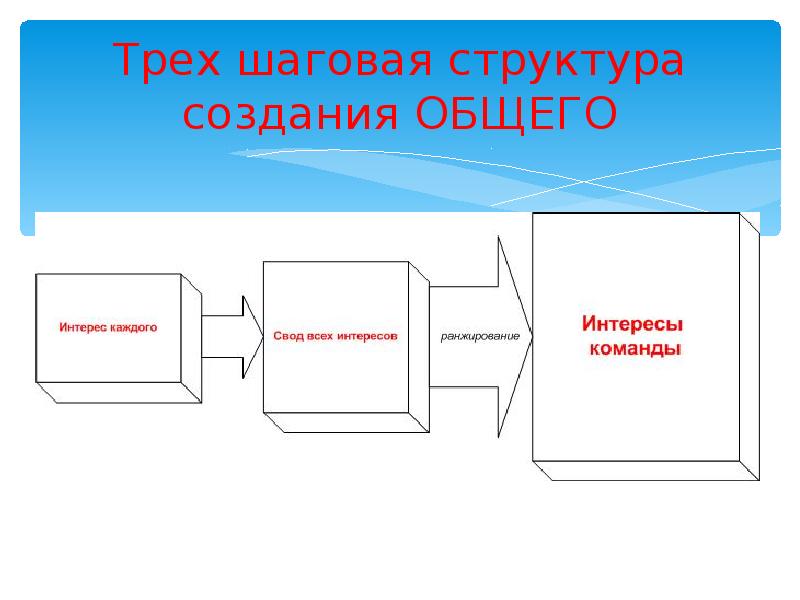 Первично выбранный. Шаговая информация. Команду создает только общее делание. 22 Шаговая структура.