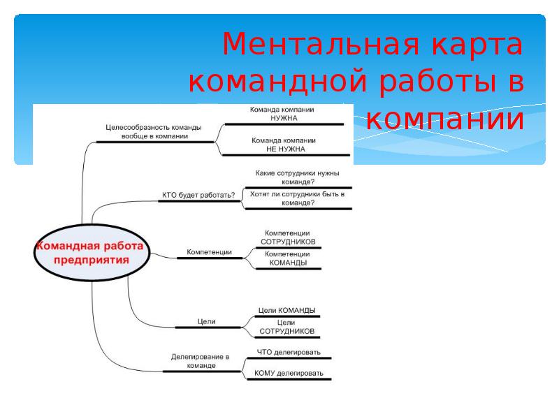 Ментальная карта командная работа