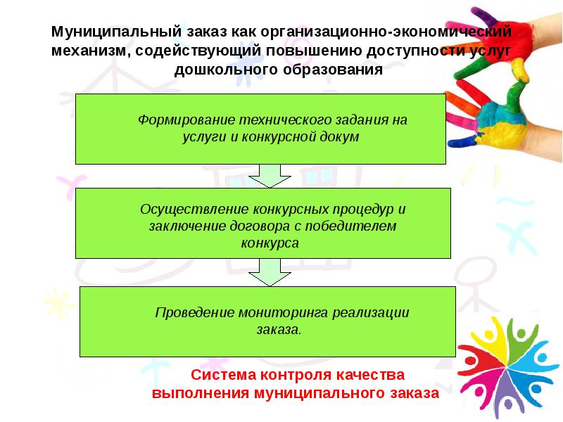 План повышения качества дошкольного образования в доу муниципалитета