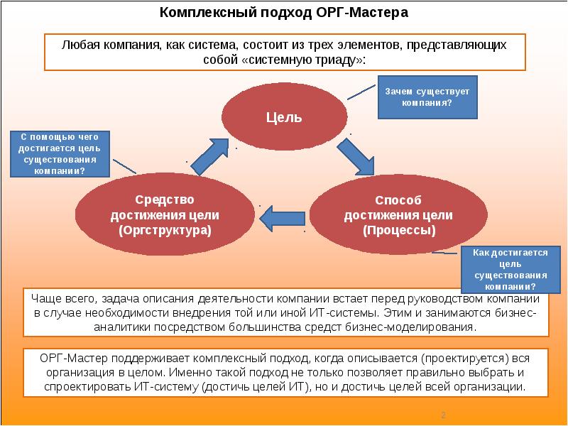 Другая система состоит из. Комплексный подход пример. Из чего состоит комплексный подход. Интегрированная бизнес-группа. Цели бизнес сообщества.