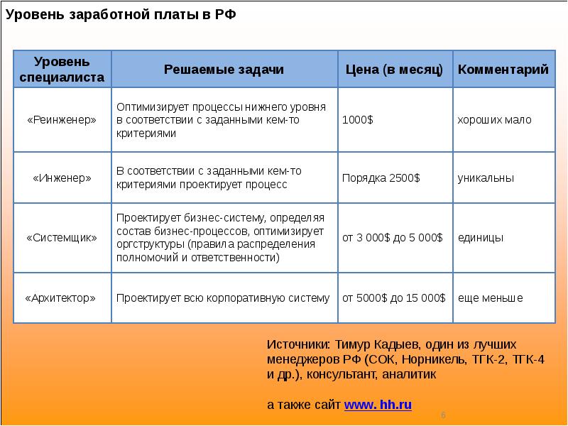 Уровень оплаты труда. Уровень зарплаты. Уровень оплаты труда Норникель