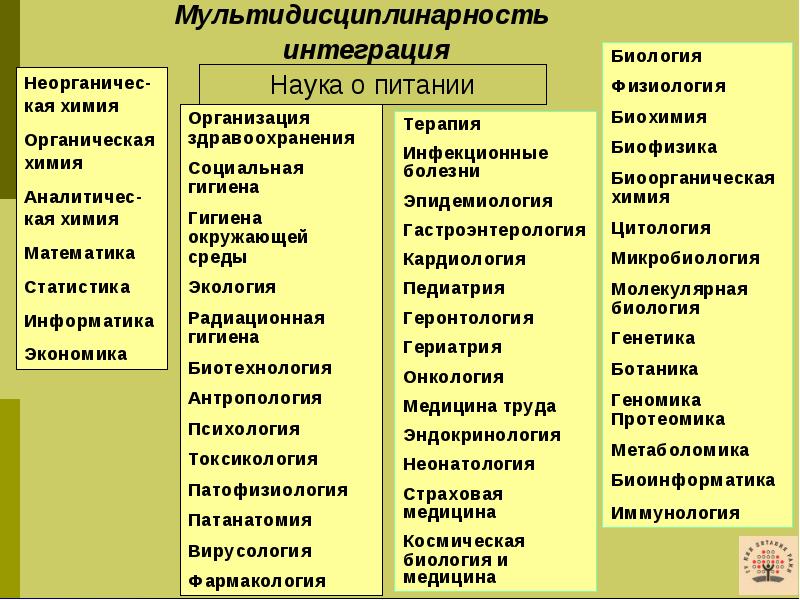 Науки питают. Здоровое питание здоровье нации. Интеграция это в биологии. Интегрированные биологические науки. Интегративная биология.