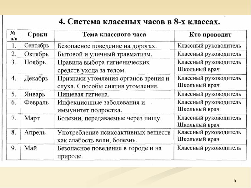 Тематика классных. Система классных часов. Тематика классных часов 8 класс.