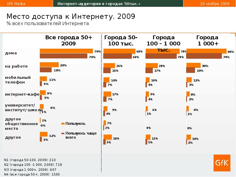 Презентация аудитория сми