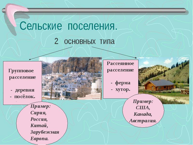 Городские и сельские поселения урбанизация 8 класс презентация