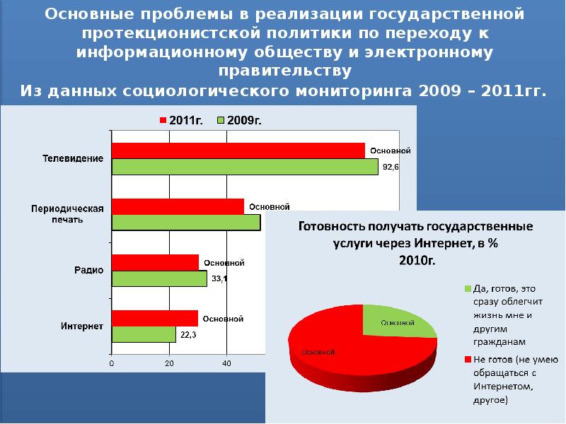 Презентация на тему путь к компьютерному обществу