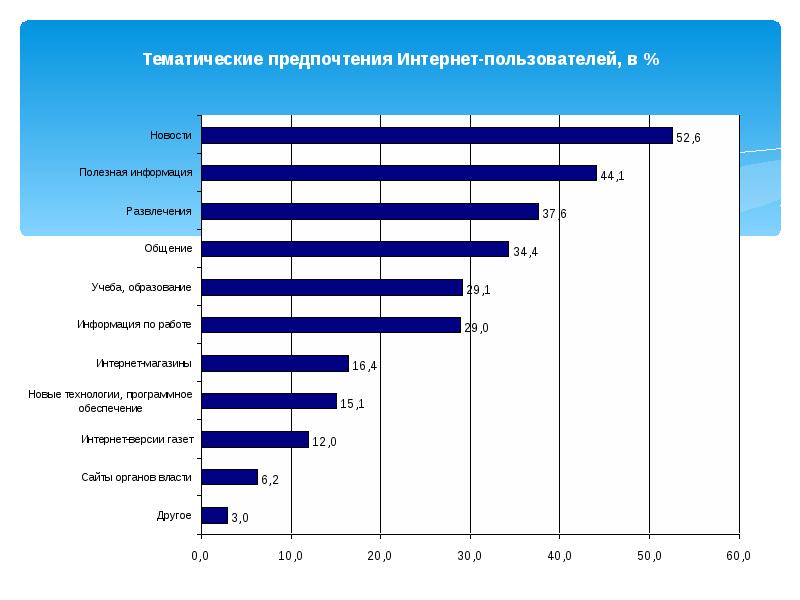 Основные проблемы на пути к ликвидации компьютерной безграмотности презентация