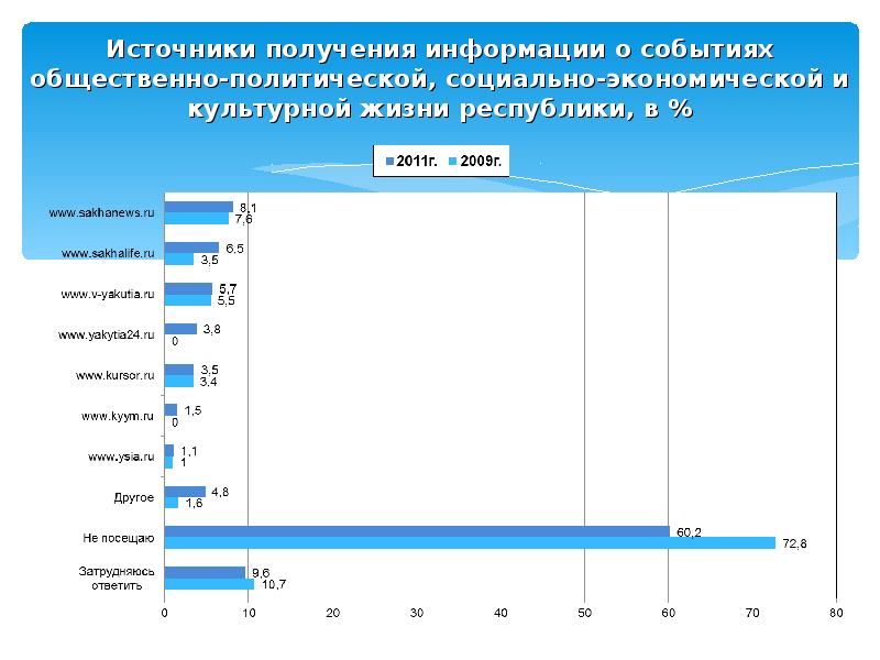 Основные проблемы на пути к ликвидации компьютерной безграмотности презентация