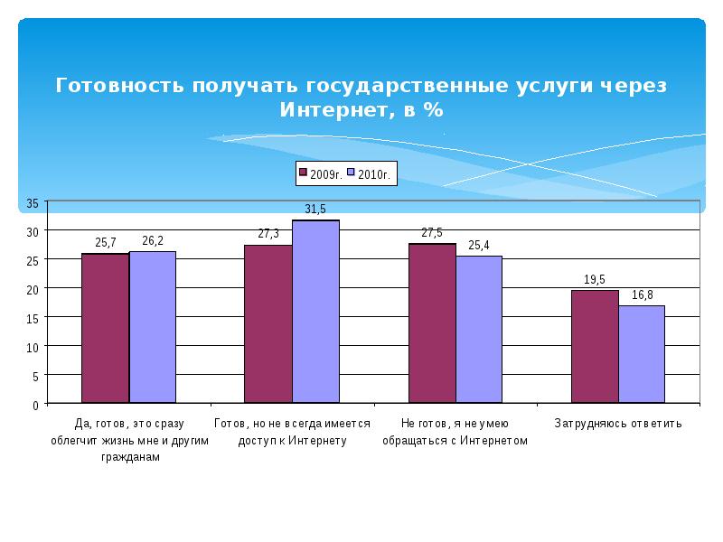 Основные проблемы на пути к ликвидации компьютерной безграмотности презентация