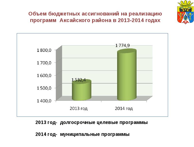 Объем бюджета. Объемы бюджетных ассигнований программы. Объем бюджетных ассигнований приложение. Что такое объем бюджетных ассигнований за год.