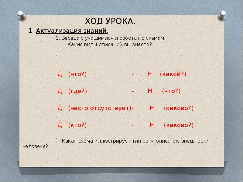 Н каких больше. Тест развитие речи 2 класс описание внешности.