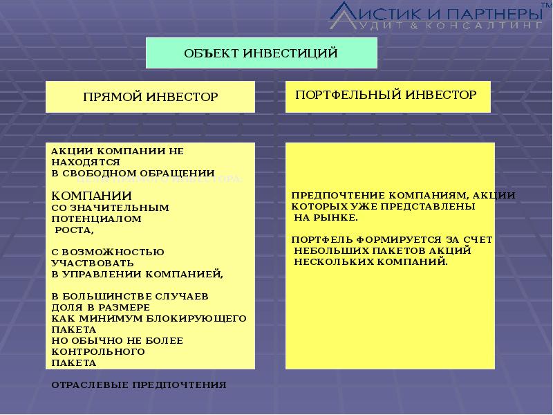 По объектам вложения различают. Требования инвесторов к проекту. Объекты инвестирования примеры. Требования к инвестору. Презентация инвестиционного проекта.