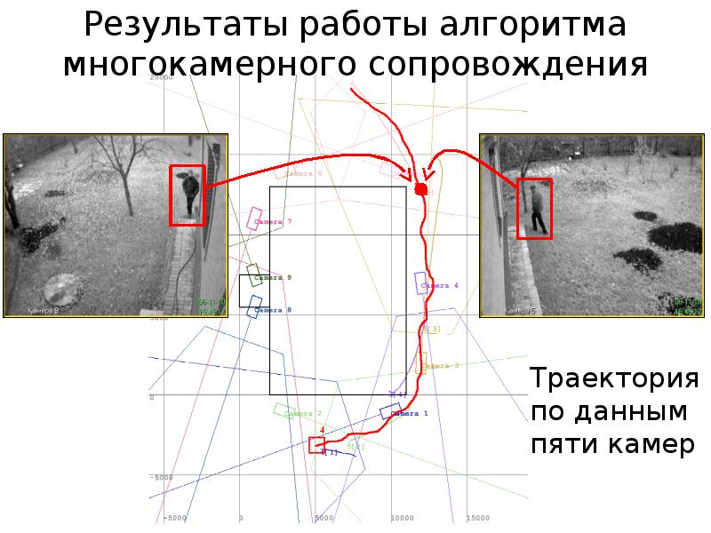 Алгоритм сопровождают траекторию. Практическое задание траекторная обработка.