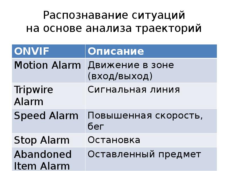 Распознавание ситуации. Распознавание ситуаций-событий или фактов заданного типа. Распознай ситуацию.