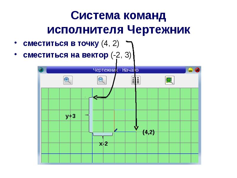 Знакомство с исполнителем чертежник 6 класс презентация