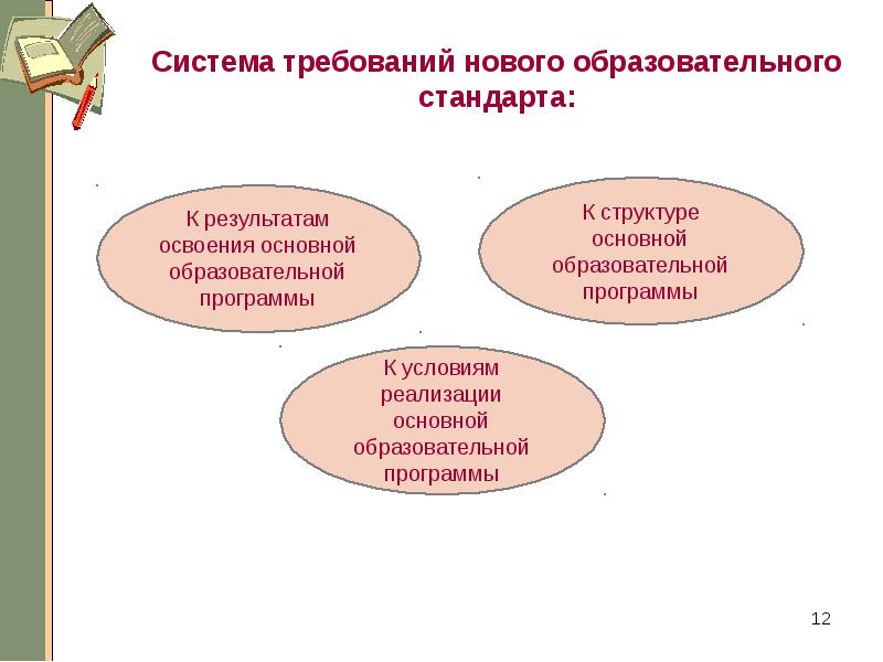 Система образовательных стандартов. Система требований образовательного стандарта. Требования к новой системе.