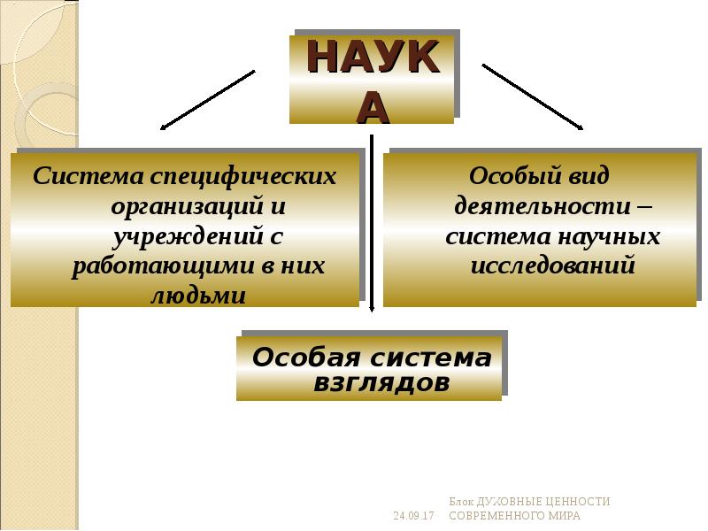 Проект на тему наука и образование 10 класс