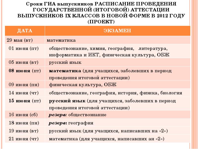 План подготовки к итоговой аттестации 9 классов по биологии