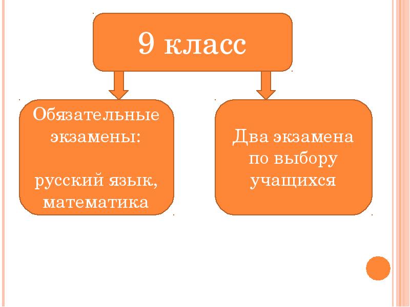 4 класс обязателен. 9 Кл экзамены по выбору. Обязательные экзамены экзамены по выбору. Итоговая презентация 9 класс выбор косметики. Одинаковый экзамен обязательный и по выбору.