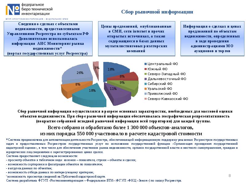 Фонд данных оценки. Презентация на тему:государственная кадастровая оценка. Результаты кадастровой оценки объектов недвижимости. Государственной кадастровой оценке подлежат объекты оценки:. Особенности проведения государственной кадастровой оценки.