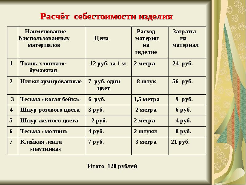 Расчет себестоимости проекта по технологии