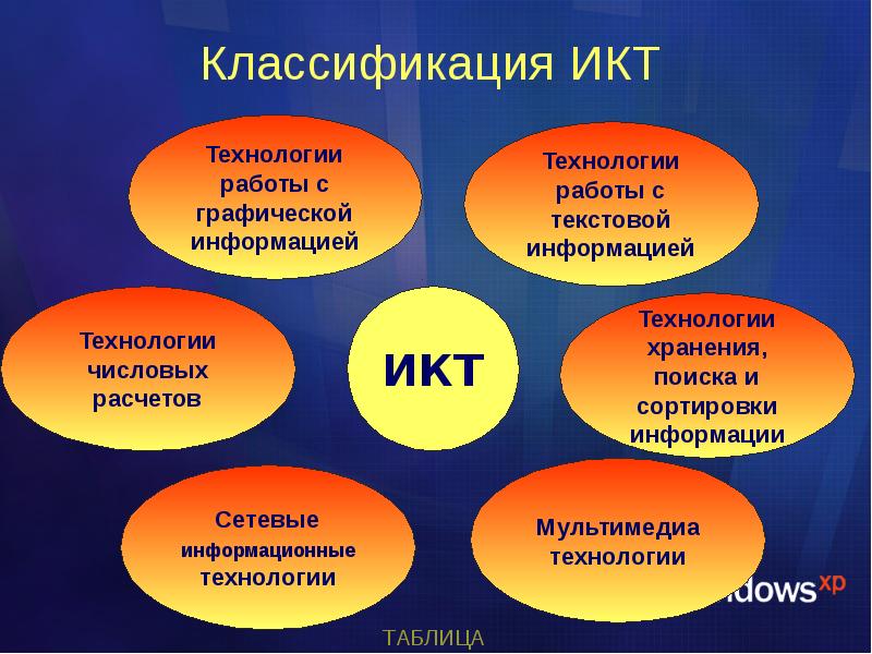 Менеджер проектов икт кто это