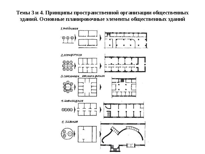 Типы планировочных схем