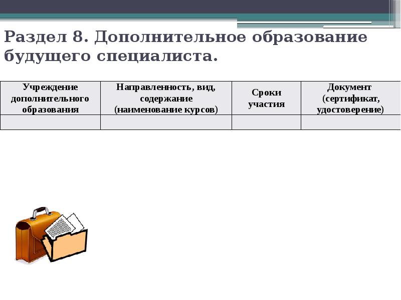 Дополнительные 8 класс. Примеры портфолио обучающихся в дополнительном образовании.