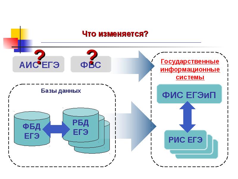 Технологическое обеспечение сапр видеокарты обзор и классификация