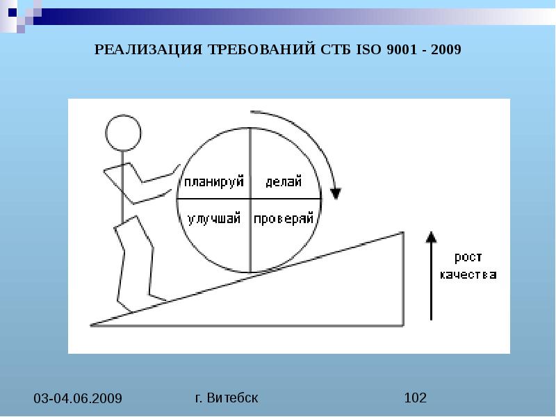 Реализация требований. ГОСТ Р ИСО 9001-2015 цикл 