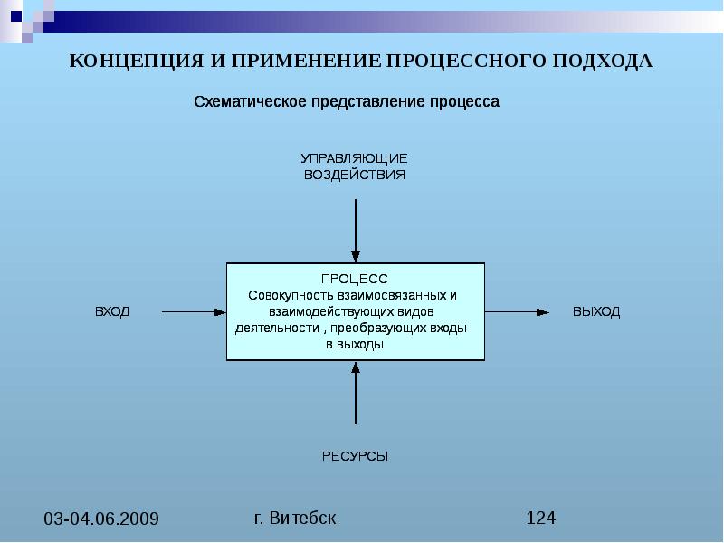 Проект отличается от процессной деятельности тем что тест с ответами