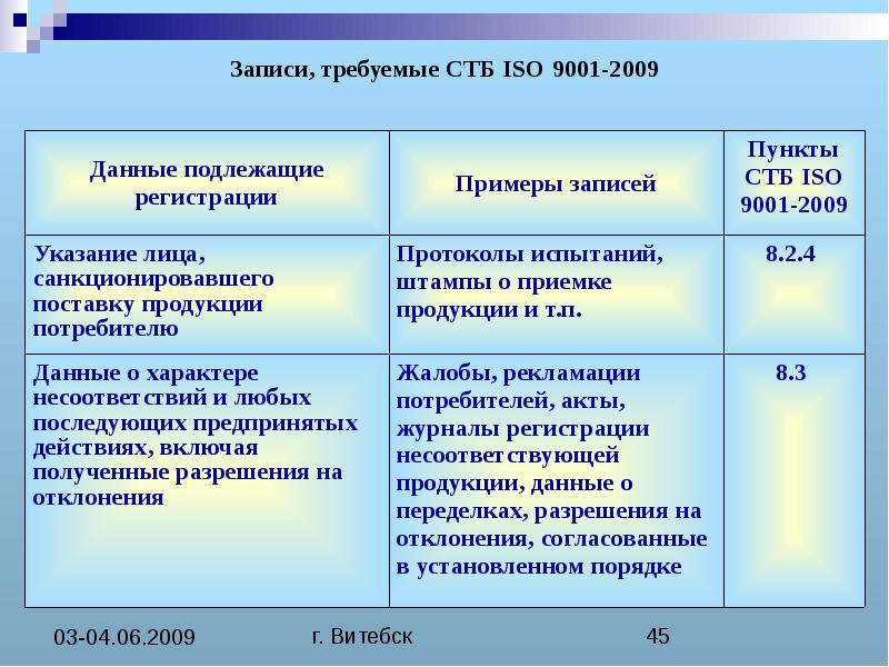 Стб iso 9001. Разрешение на отклонение ISO 9001. СТБ ИСО что это. СТБ ISO 13847-2009.