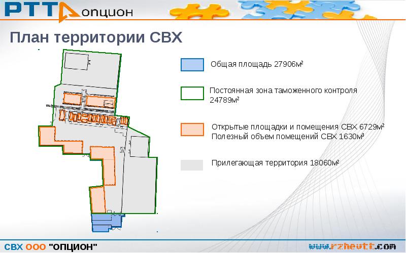 План территории