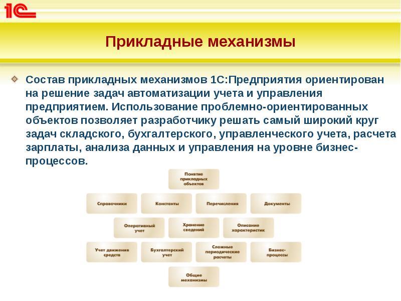 Право управления предприятием