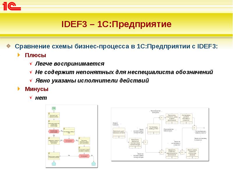 Уровень автоматизации процессов