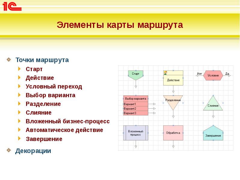 Карта маршрута в 1с