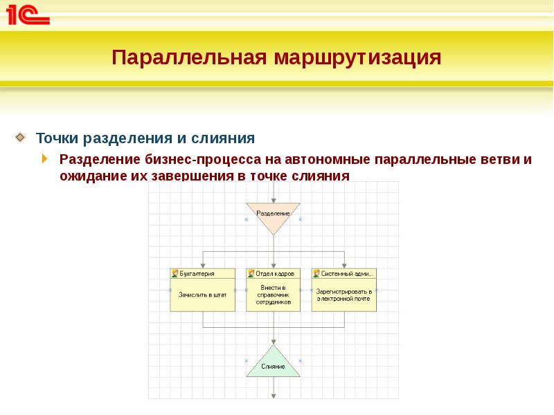 Автономные процессы