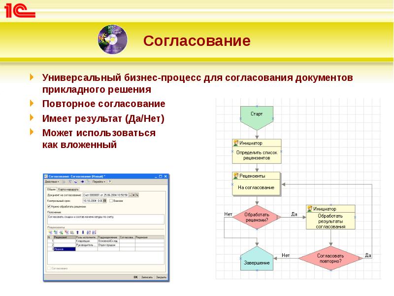 1с схема бизнес процесса