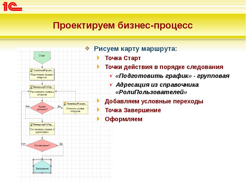 Карта маршрута бизнес процесса