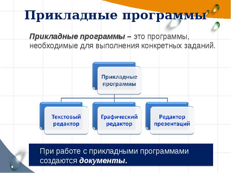 Прикладные программы текстовой. Прикладные программы. Прикладные программы для выполнения на компьютере. Прикладные программы презентация. Прикладные программы для выполнения конкретных задач.