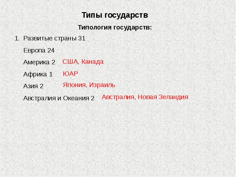 Презентация типы государств