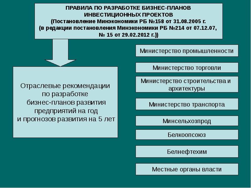 Разработка бизнес плана доклад