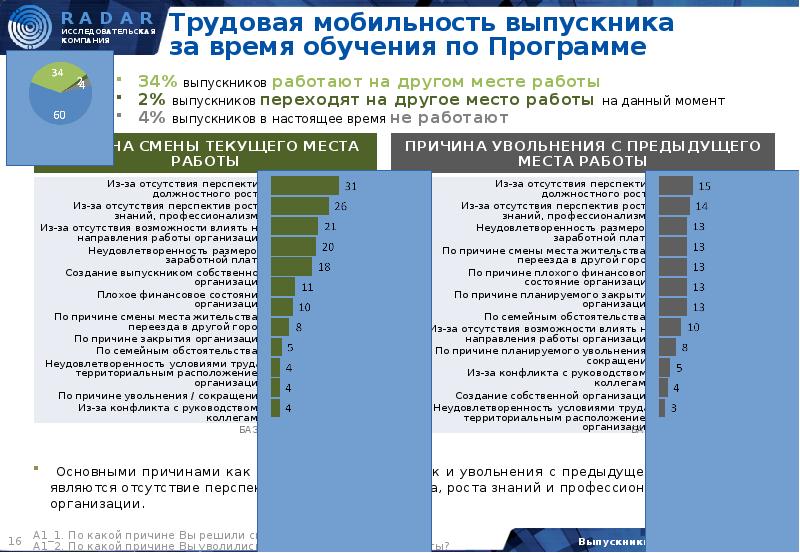 Изменение места. Причины смены работы. Причины смены места работы. Причина смены последнего места работы. Причины смены работы в резюме.