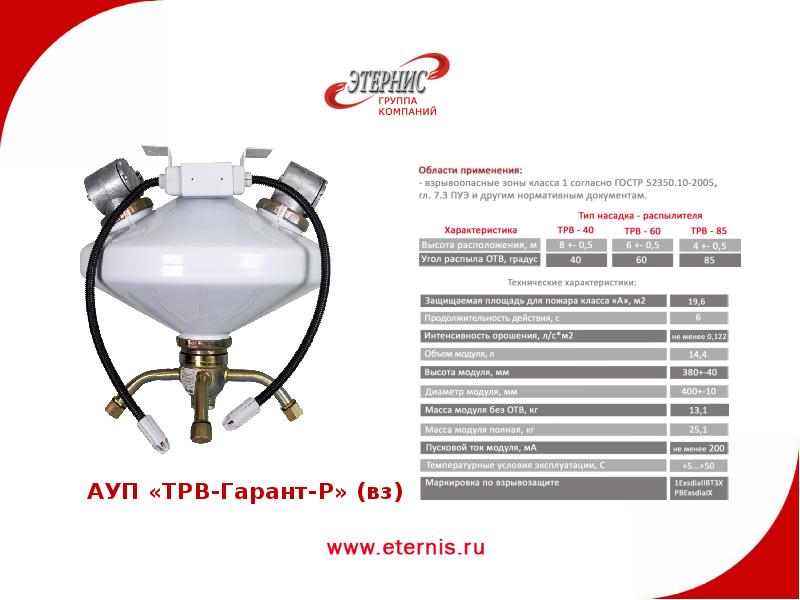 Системы пожаротушения презентация