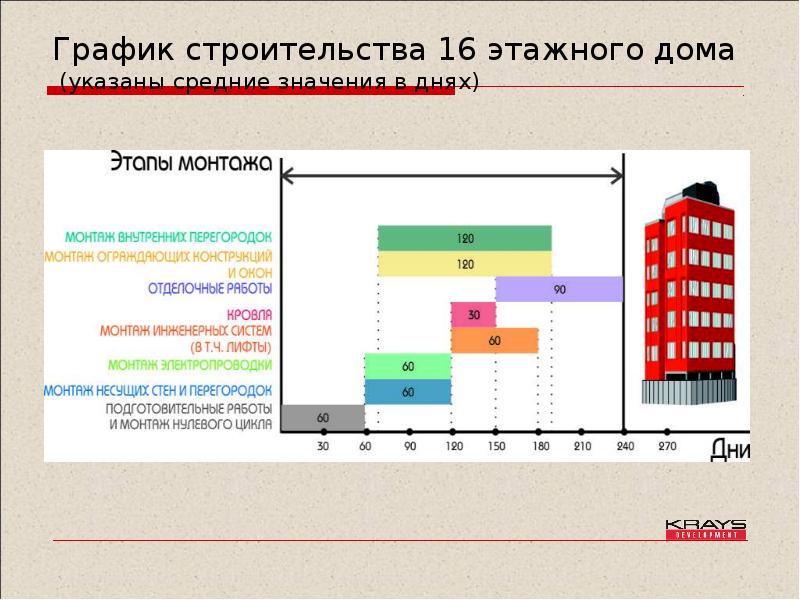 На основе чего строится любая диаграмма