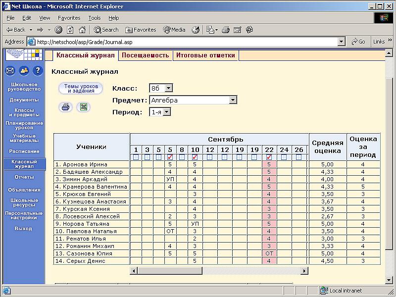 Net school cap ru. Нетскул. Журнал 3 класс. Журнал 2 б класса. Школьный электронный журнал диаграммы.