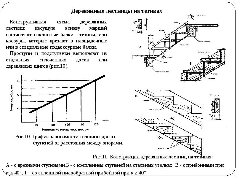 Схема деревянной лестницы